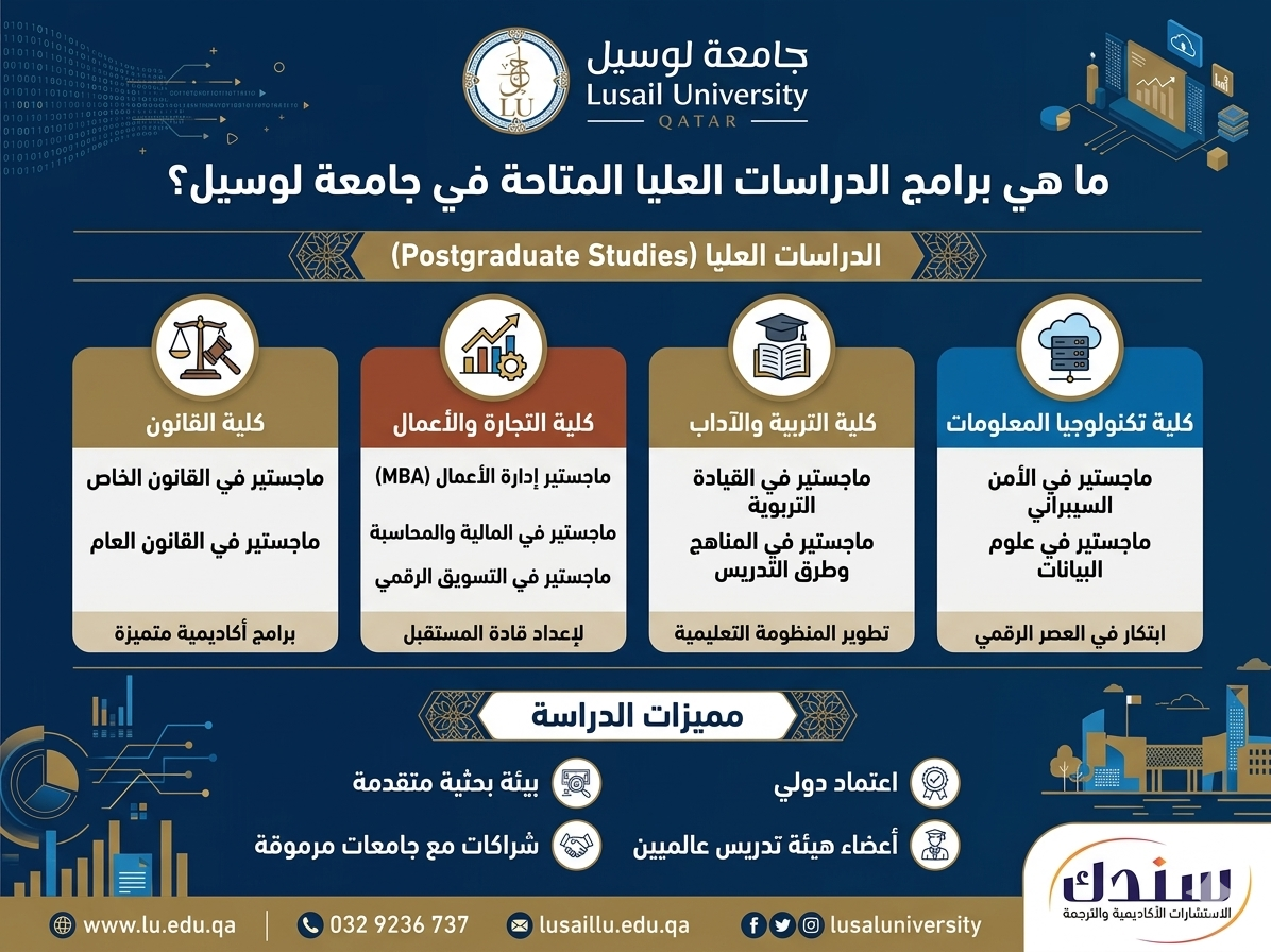 ما هي برامج الدراسات العليا المتاحة في جامعة لوسيل؟